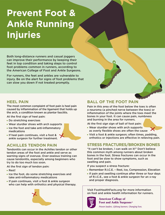 Running-Injuries-Infographic.jpeg